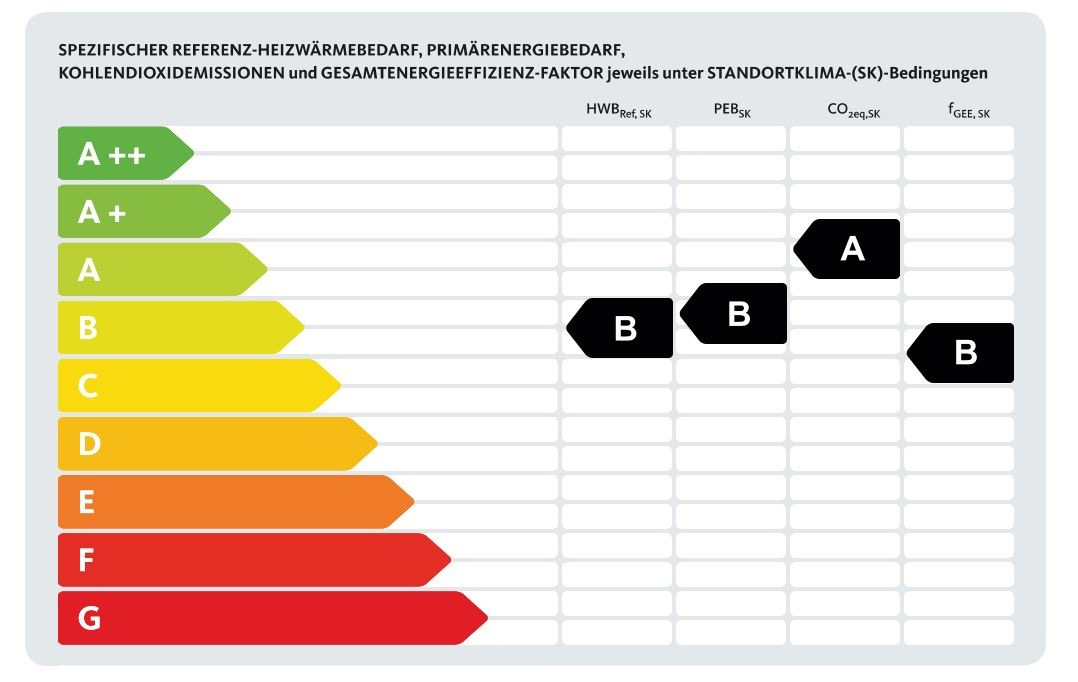 Ein Auszug aus einem Energieausweis